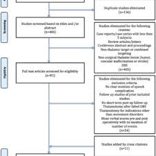 Prisma Flow Chart For Thalamotomy Search Color Figure Can