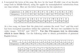 Instantly create custom word/sentence scrambles for your class! I Encrypted The Lyrics Of The Song My Love By The Chegg Com