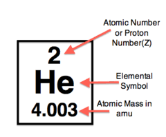 Some of the worksheets for this concept are find the places, elements and the periodic table, periodic table basics, find the elements, periodic table puns answer key, periodic table work answers key, elements work answers, who am i. Yr 8 Topic 5 Materials Amazing World Of Science With Mr Green