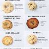 Easy chocolate chip cookie recipe video. 1