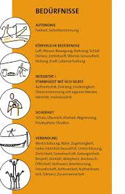 Nehmen sie die kinder mit einer anschaulichen und altersgerechten methode an die hand. Bedurfnis Und Gefuhlskarten Zum Ausdrucken Empathie Und Kommunikationstraining Nach Marshall Rosenberg Gewaltfreie Kommunikation