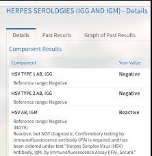A lab then checks the sample for the herpes virus. Confused By My Test Results Help Herpes Question S H Opp Forums