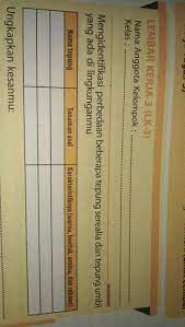 1 pada sebuah pertanyaan jawablah buku paket bahasa jawa kelas 8 halaman jawaban dari. Lembar Kerja 3 Lk 3 Prakarya Kelas 8 Halaman 109 Semester 2 Brainly Co Id