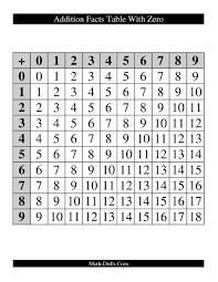 Addition Facts Table With Zero Addition Worksheet Addition Facts Fact Table Addition Worksheets