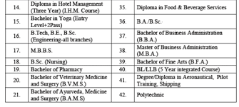 Bihar student credit card yojana info. Bihar Student Credit Card Form 2021 Status Bscc Loan Maaf List