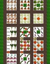 Des Idees De Plans De Jardins Potagers Plan Potager Plan Jardin Potager