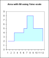 excel charts step line charts create excel step line charts