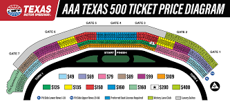 aaa texas 500 monster energy nascar cup series