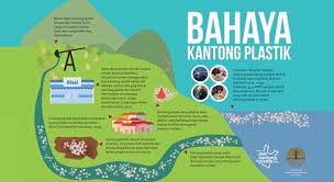Bersama kita bisa kendalikan sampah plastik. Gagasan Untuk Contoh Poster Kurangi Sampah Plastik Koleksi Poster