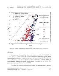 Scientific Notebook No. 163E: Subregional, Ambient and Thermal Hydrology,  Iterative Performance, and Boundary Element Methods fo