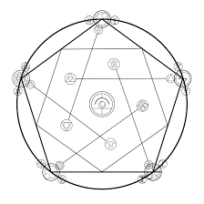Reverse Transmutation Circle By Kprimewolf Deviantart Com On Deviantart Transmutation Circle Brotherhood Tattoo Alchemy Symbols