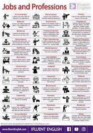 Common Jobs And Professions In English Learn English Vocabulary English Language Teaching Learn English