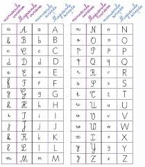 Les écrits français de tout le moyen âge n'utilisaient donc pas les lettres accentuées, ni la cédille, ni l'apostrophe, ni les lettres j et u, ni la lettre w. L Alphabet Francais Majuscule Et Minuscule Alphabet Francais Alphabet Imprimable Abecedaire A Imprimer