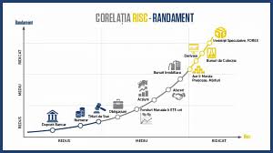 Poşta română titlurile de stat sunt în formă dematerializată şi au valoare nominală de 1 leu. Ghidul Investitorului In Titluri De Stat Romanesti Partea Ii Investclub