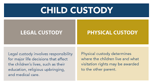 Child Custody Lawyer San Diego Ca Renkin Associates