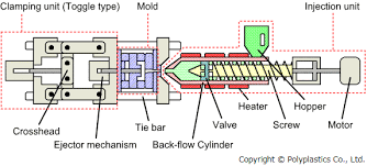 machine2