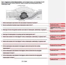 Worksheet Metamorphic Rocks 2 With Answers Explained Metamorphic Rocks Metamorphic Worksheets