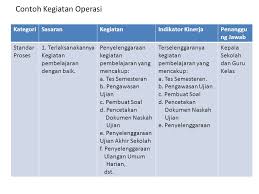 Check spelling or type a new query. Perumusan Rencana Kerja Tahunan Ppt Download