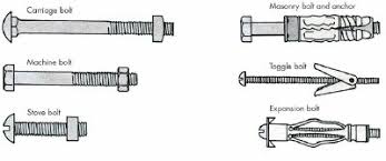 Bolts Howstuffworks