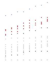 Liverpool would still be at the top of the league but the rest of the. Graph Converge
