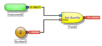 Image result for Field Block