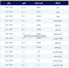 قیمت امروز دلار