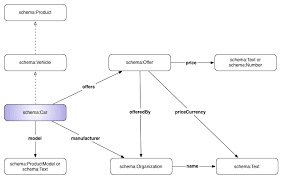 We did not find results for: Markup For Autos Schema Org