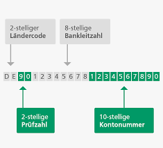 When you send or receive an international wire with your bank, you might lose money on a bad exchange rate, which is like a hidden fee. Sepa Privatkunden Psd Bank Berlin Brandenburg Eg