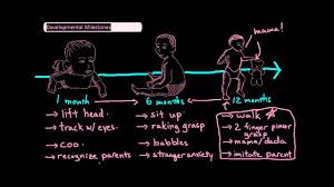 infant developmental milestones undergroundmed