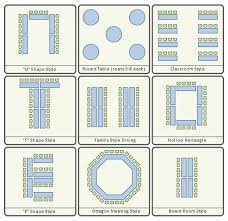 These Different Table Formations Are Not Just For Weddings Tables Tablearrangement Eventstylin Wedding Table Layouts Meeting Planning Wedding Table Setup