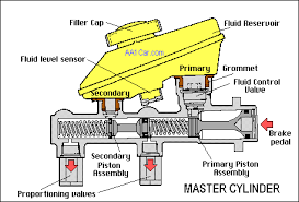 We did not find results for: Ringkas Sahaja 4g15p Master Brake Pump