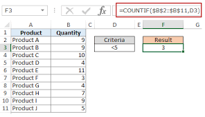 How To Use Multiple Criteria In Excel Countif And Countifs Excel For Beginners Excel Tutorials Excel