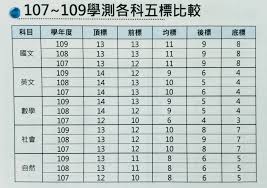 請選擇身分 消費者 營業人 專業代理人 外部機關 受捐贈機關或團體 政府機關. 108 å­¸æ¸¬åˆ†æ•¸ 108å­¸æ¸¬ åœ‹å¯«è©•åˆ†åŽŸå‰‡ Liudong