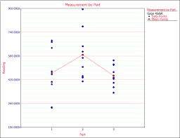 Measurement System Analysis Reliawiki
