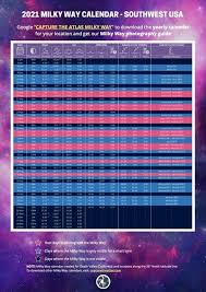 The dates and times provided have been adjusted to reflect your time zone, daylight saving time, and other adjustments as needed. Milky Way Calendar 2021 Best Milky Way Viewing Planner