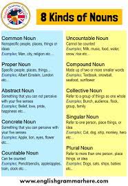 A concrete noun is something that is perceived by the senses; Types Of Noun 8 Kinds Of Nouns With Examples English Grammar Here