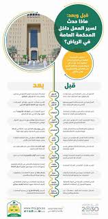 أخبار 24 بالإنفوغرافيك كيف أصبح سير العمل داخل المحكمة العامة بالرياض بعد اعتمادها بعض الإجراءات والتطورات