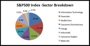 an ysis of s p 500 index sectors