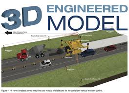 We did not find results for: Automated Machine Guidance Amg 3d Milling Special Provision International Society For Concrete Pavements
