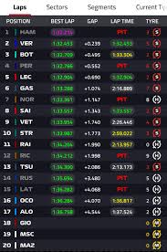 Ferrari si conferma terza forza dietro. Qualifiche F1 Gp Bahrain 2021 Tempi E Risultati Di Oggi Pole Verstappen Quarto Leclerc