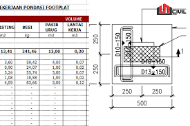 Cara menghitung rab pondasi cakar ayam. Lengkap Download Gambar Footplat Cakar Ayam Plus Hitungan Volume Rumah 2 Lantai Civil Studio