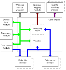 Advanced Serial Data Logger Help Start Page