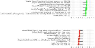 Wondering how to find t. Why Westerners Are Dissatisfied A Cross Sectional Study Identifying State Level Factors Associated With Variation In Private Health Insurance Satisfaction Medrxiv