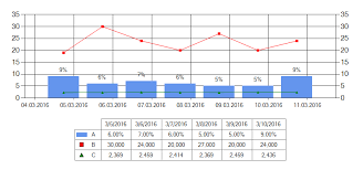 How To Add Data Table With Legend Keys To A Ms Chart In C