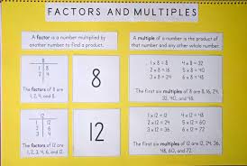 Math Anchor Charts Factors And Multiples Math Anchor Charts Math Charts