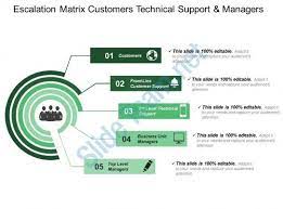 Escalation Matrix Customers Technical Support And Managers Slide01 Powerpoint Presentation Slides Presentation Matrix