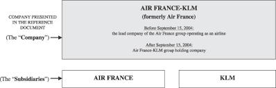 Air France Klm Reference Document