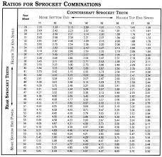 keihin jet size chart www bedowntowndaytona com