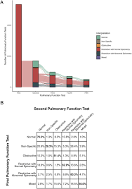 Image result for Pulmonary Function Test Lower Limit of Normal