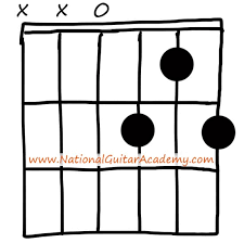 d7 guitar chord 8 ways to play this chord national guitar